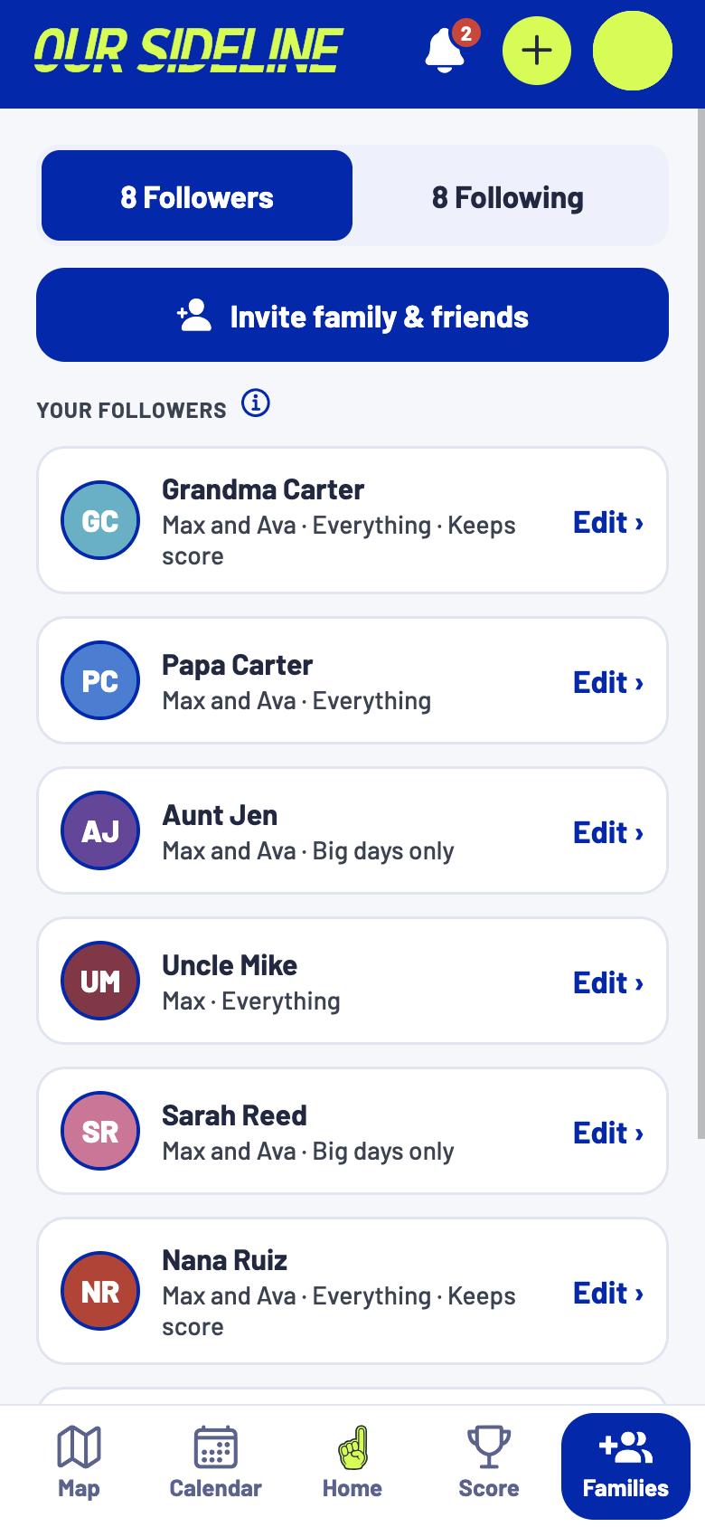 8 followers: grandparents, aunts, uncles and friends